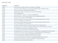 полуось передняя правая (приводной вал, ШРУС) BMW X5 E53 2003, 4.6 л., АКПП, внедорожник 5 дв., 31607561342 - фото №13
